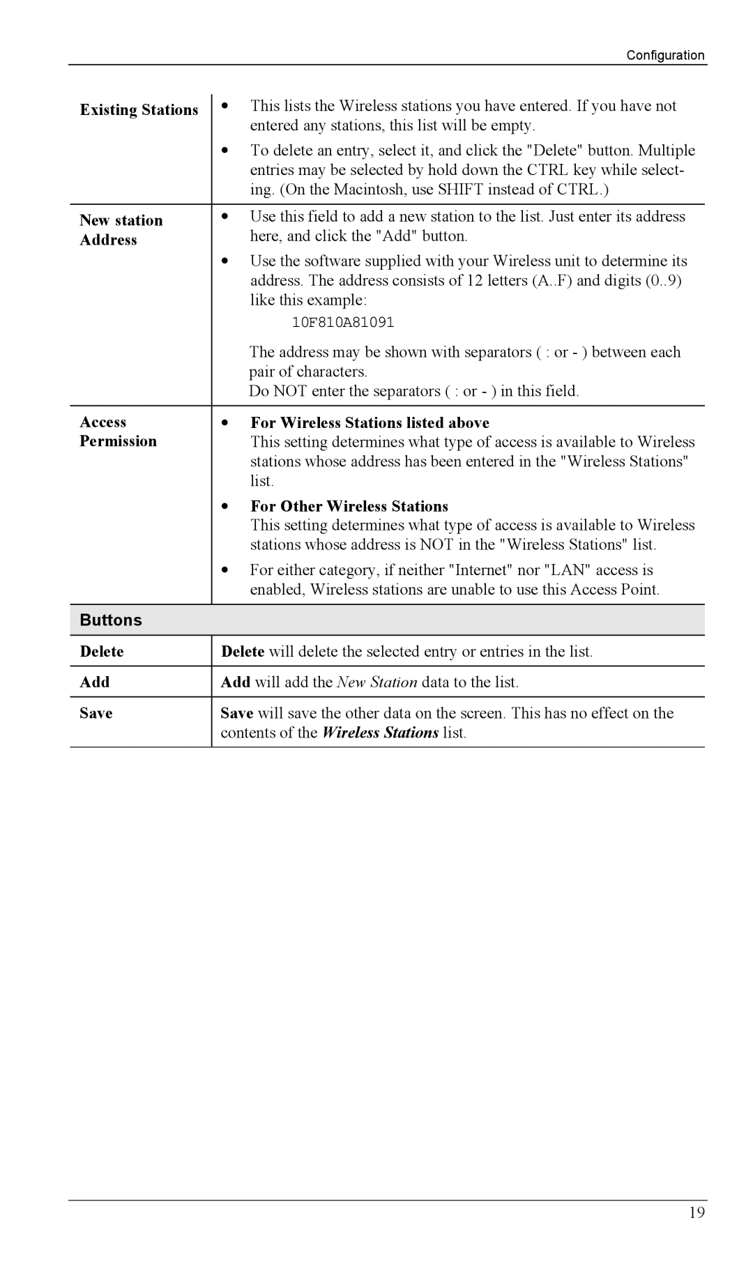 Milan Technology MIL-W1311 Existing Stations, New station, Access For Wireless Stations listed above Permission, Delete 