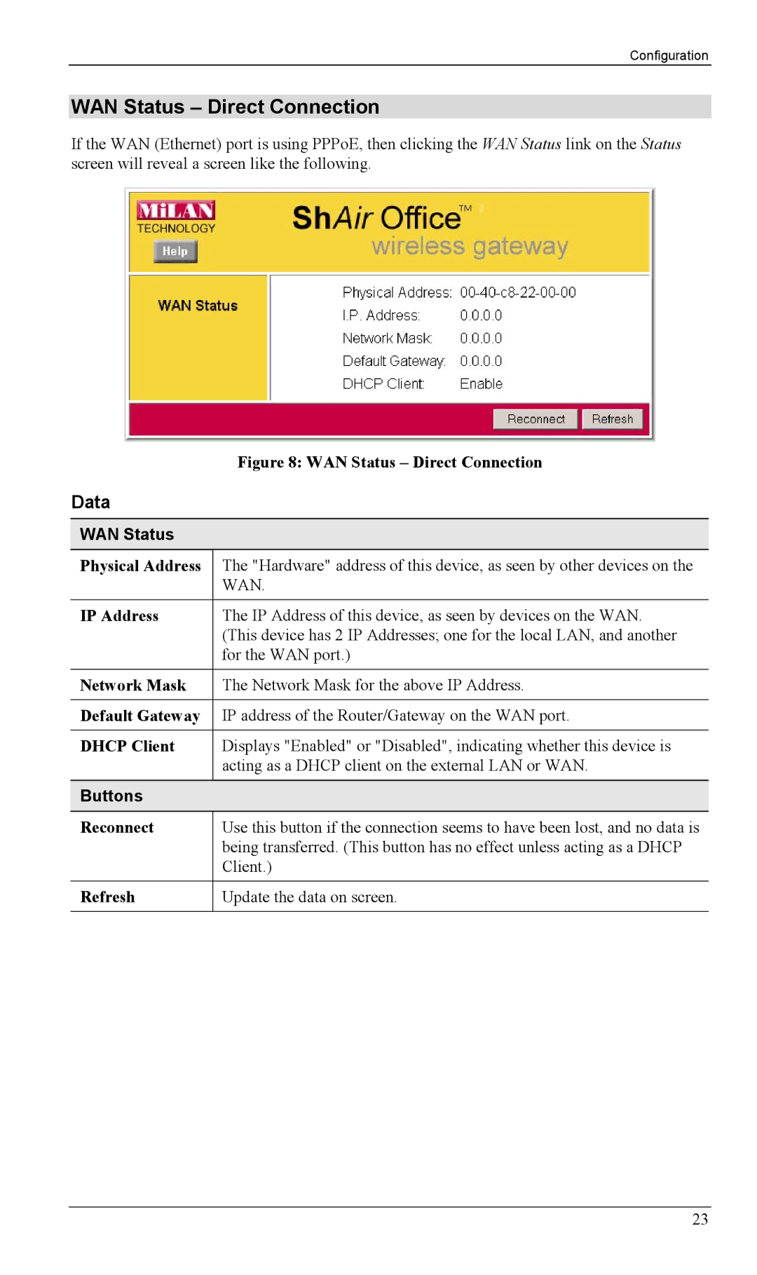 Milan Technology MIL-W1311, MIL-W0311 manual WAN Status Direct Connection, Data 