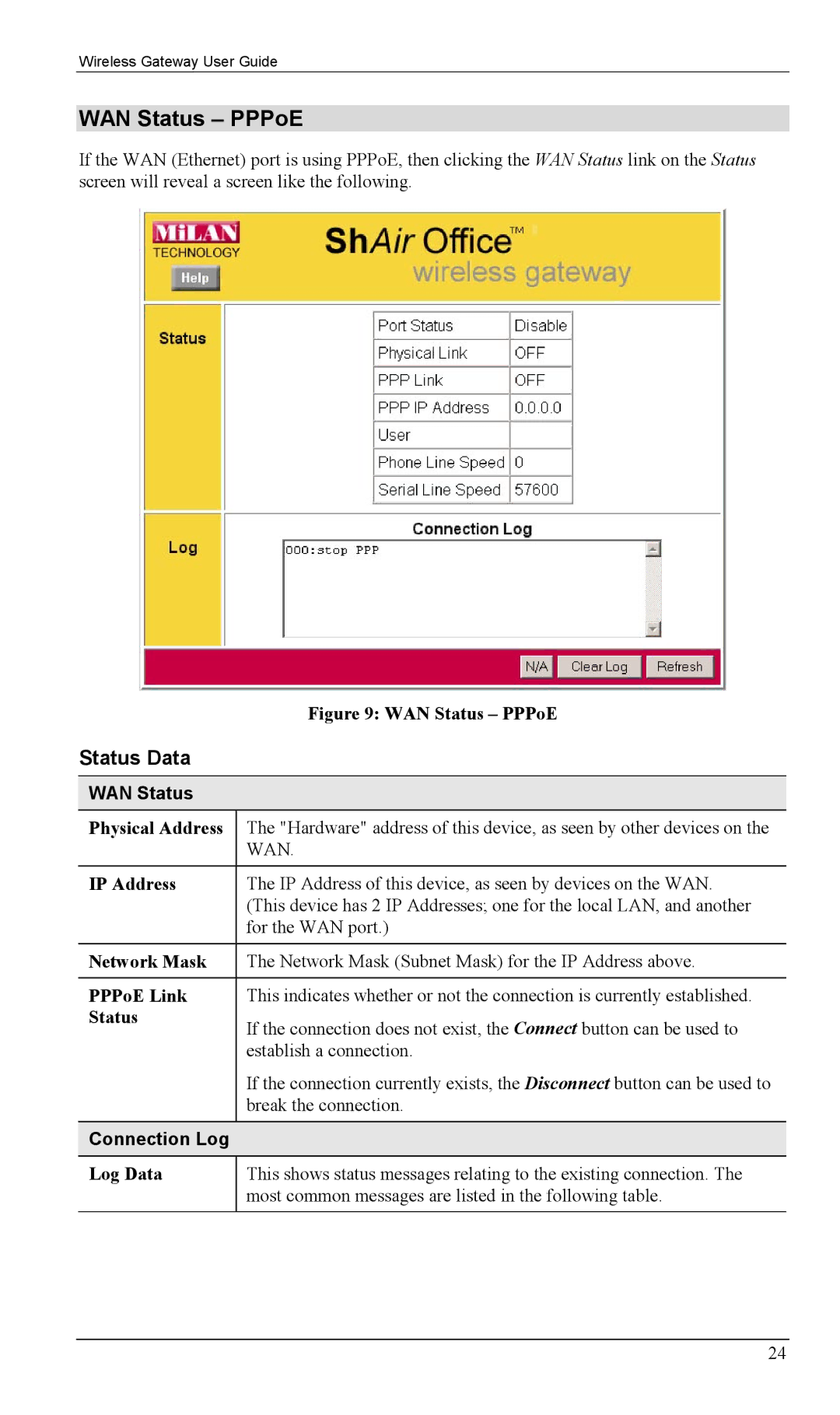 Milan Technology MIL-W0311, MIL-W1311 manual WAN Status PPPoE, Status Data, Connection Log 