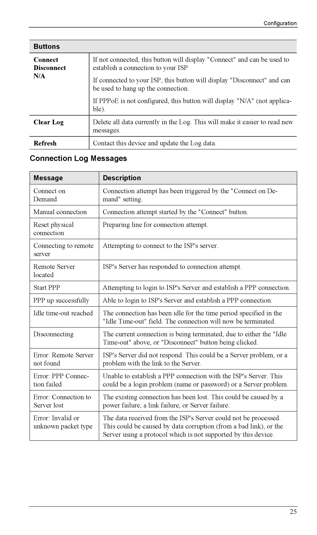 Milan Technology MIL-W1311, MIL-W0311 manual Connection Log Messages, Disconnect, Clear Log, Message Description 