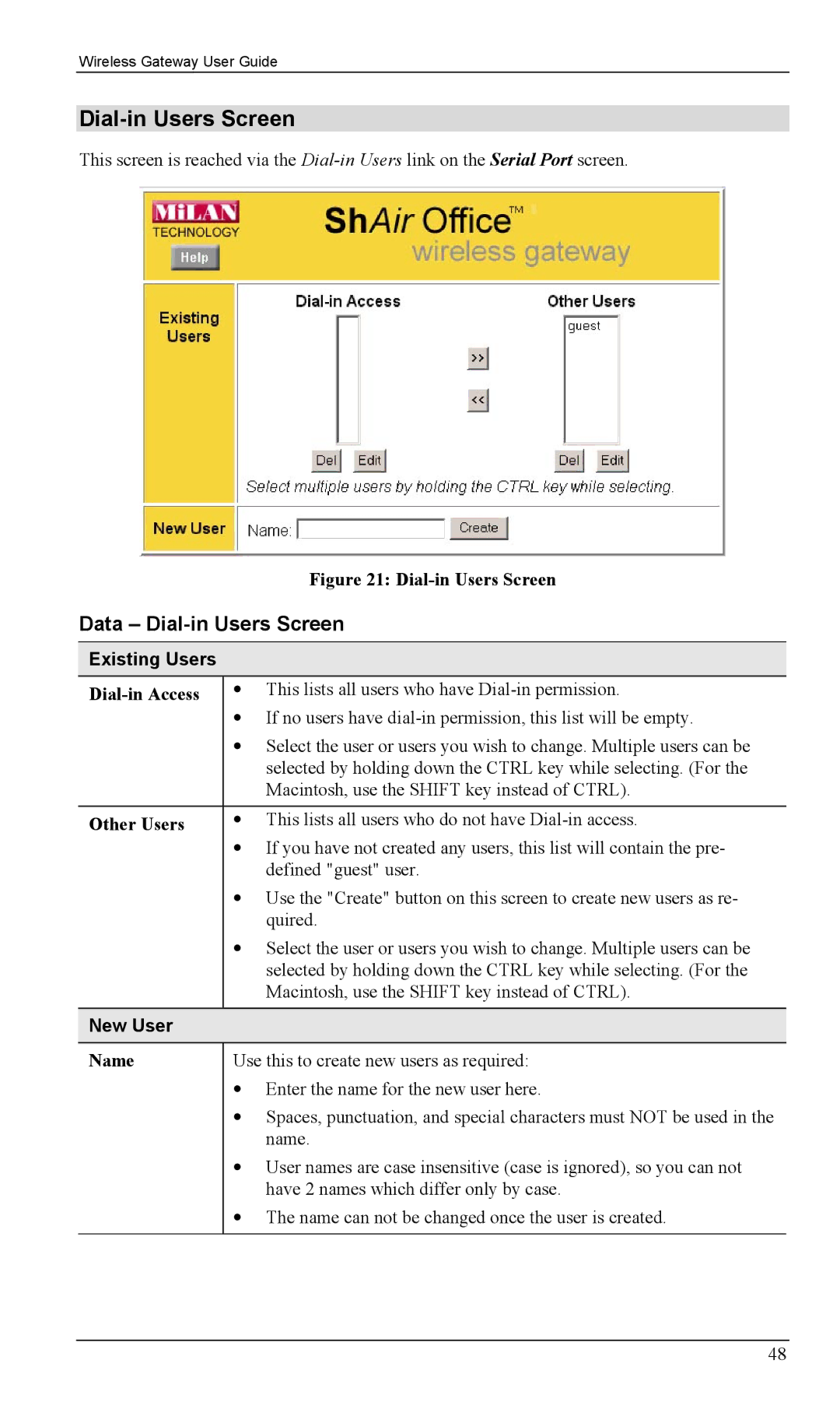 Milan Technology MIL-W0311, MIL-W1311 manual Data Dial-in Users Screen, Existing Users, Other Users, New User 