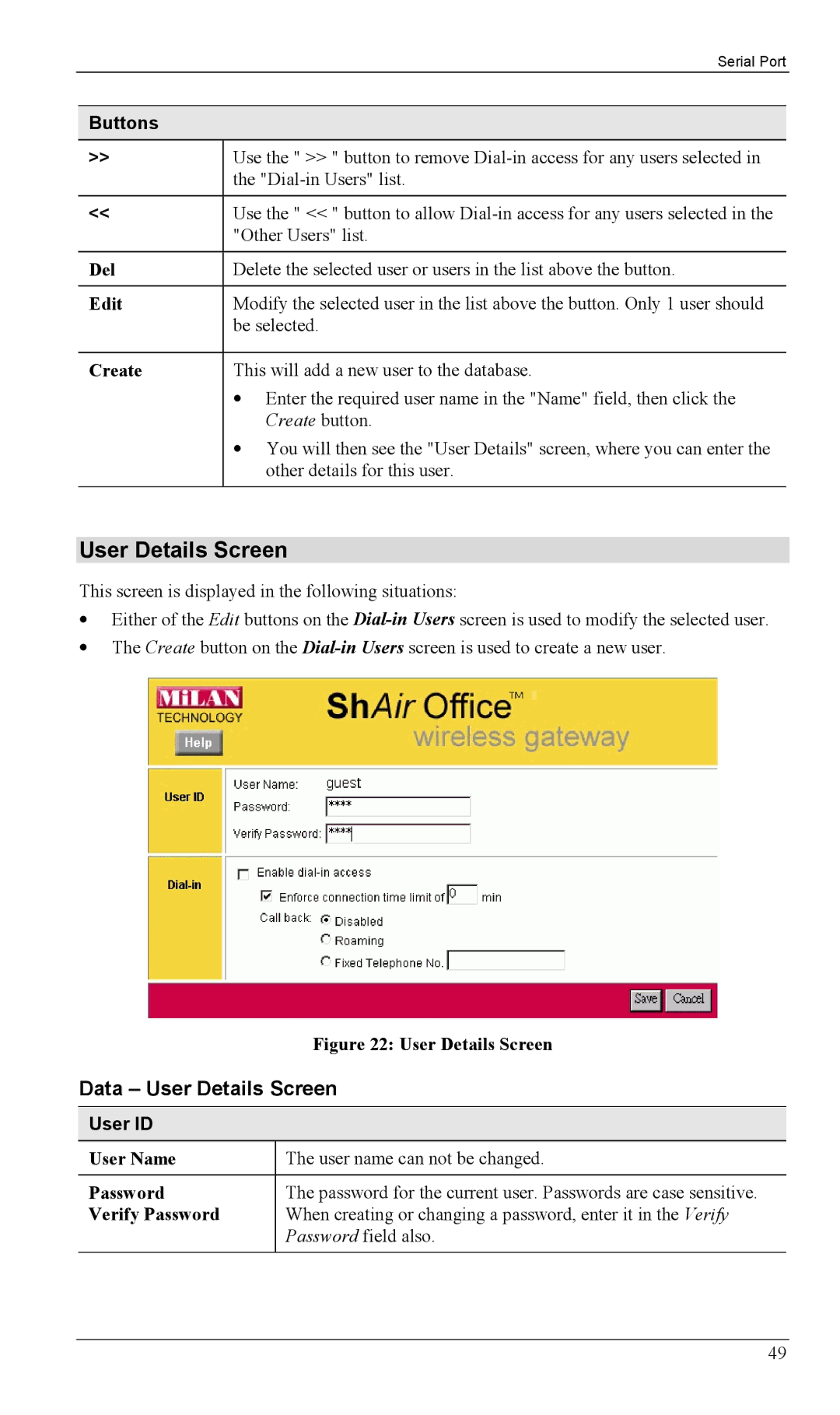 Milan Technology MIL-W1311, MIL-W0311 manual Data User Details Screen, User ID 