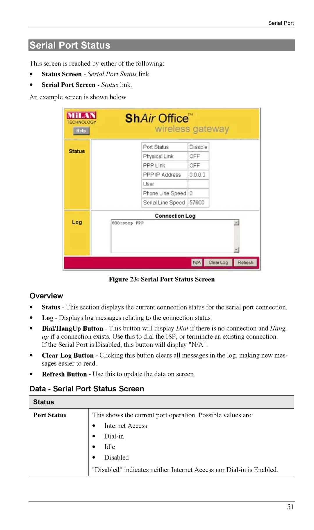 Milan Technology MIL-W1311, MIL-W0311 manual Overview, Data Serial Port Status Screen 