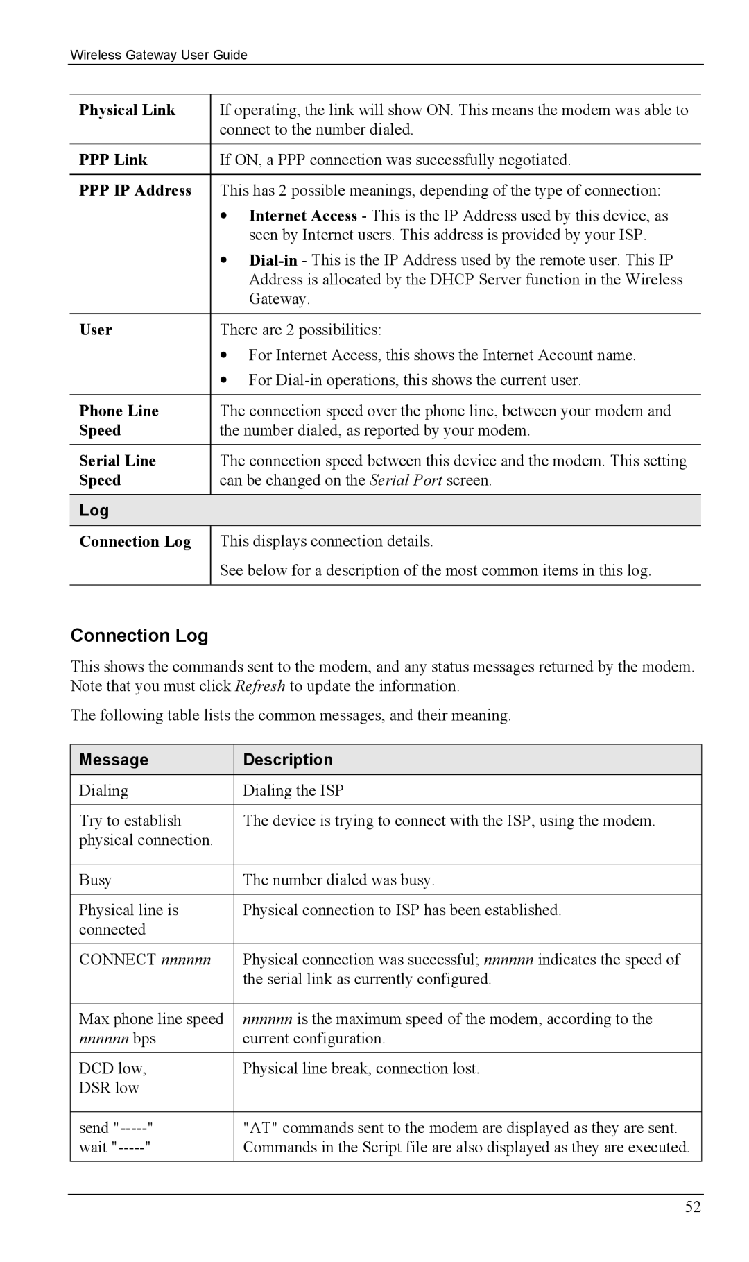 Milan Technology MIL-W0311, MIL-W1311 manual Connection Log 