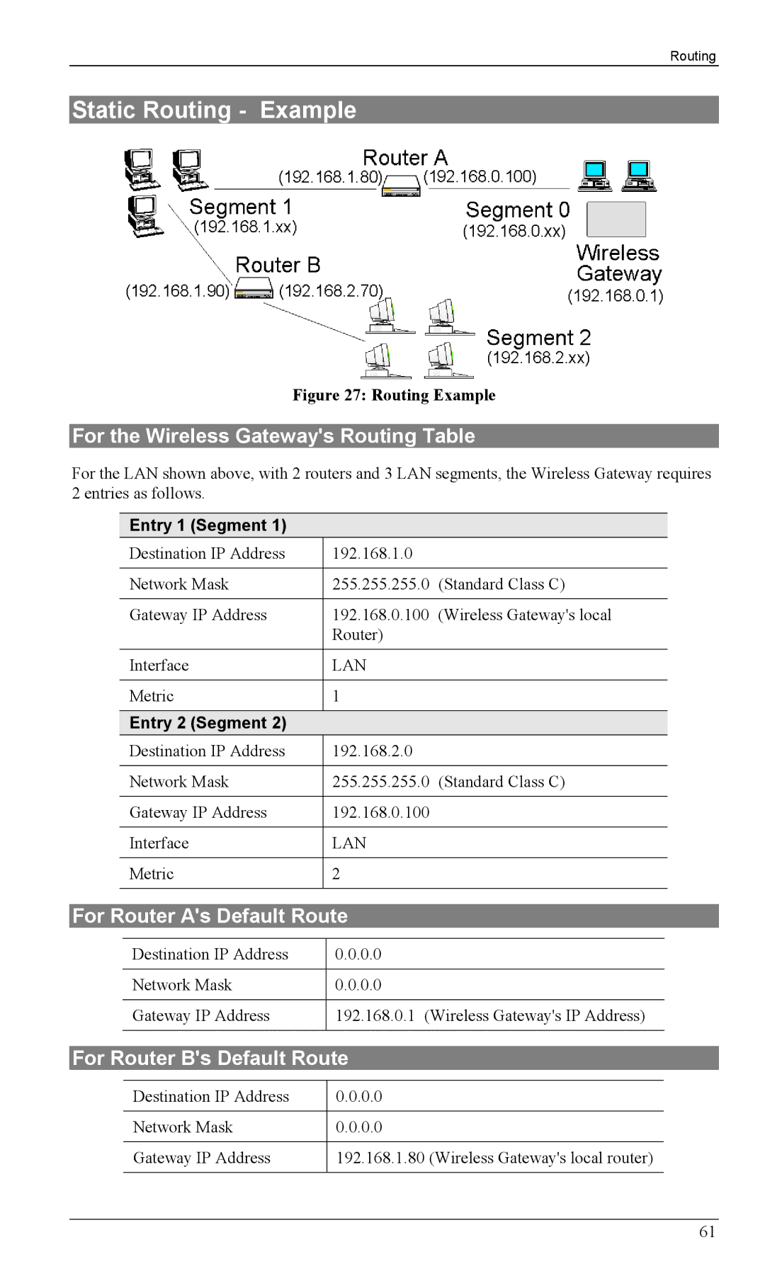 Milan Technology MIL-W1311 Static Routing Example, For the Wireless Gateways Routing Table, For Router As Default Route 