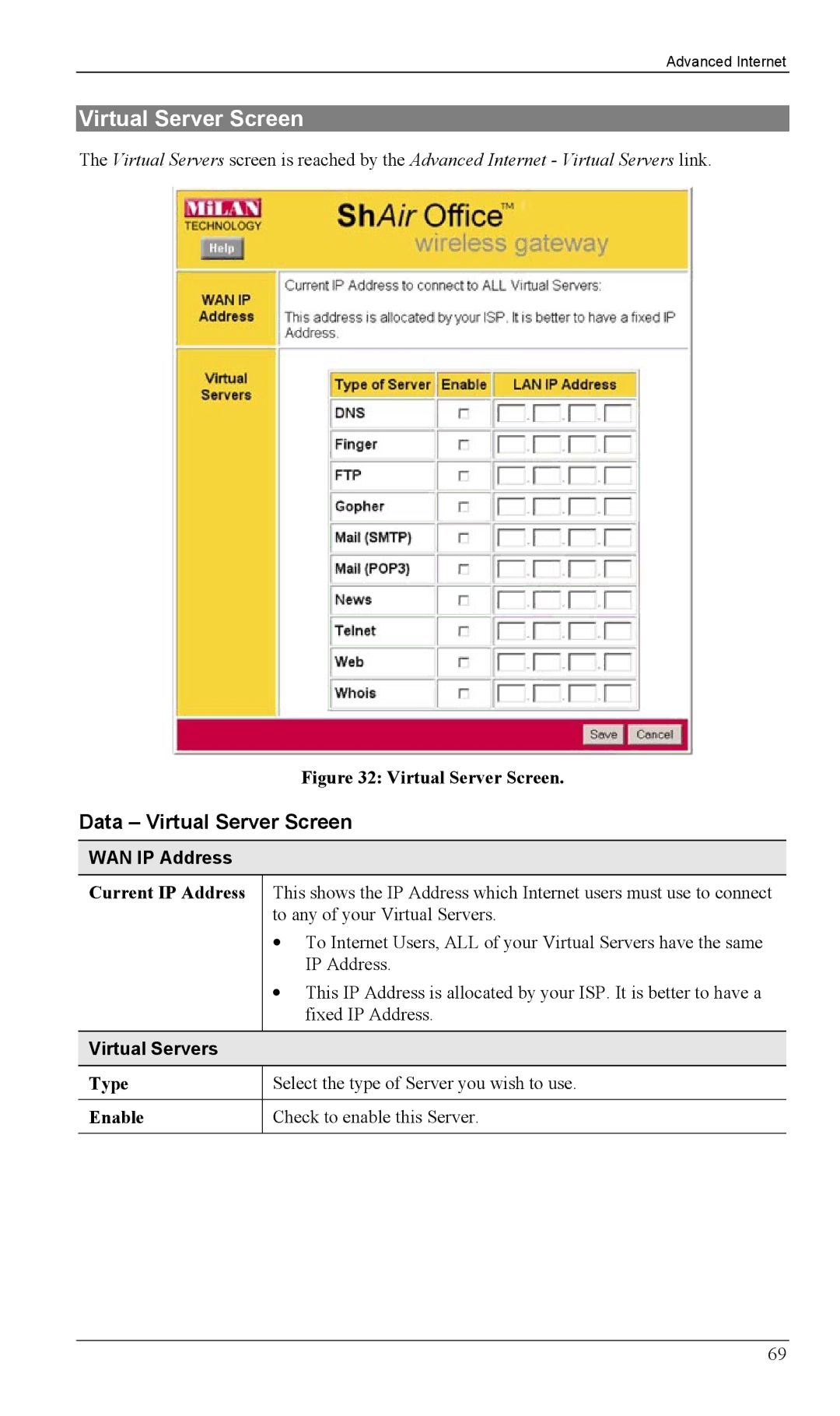 Milan Technology MIL-W1311, MIL-W0311 manual Data Virtual Server Screen, WAN IP Address, Virtual Servers 