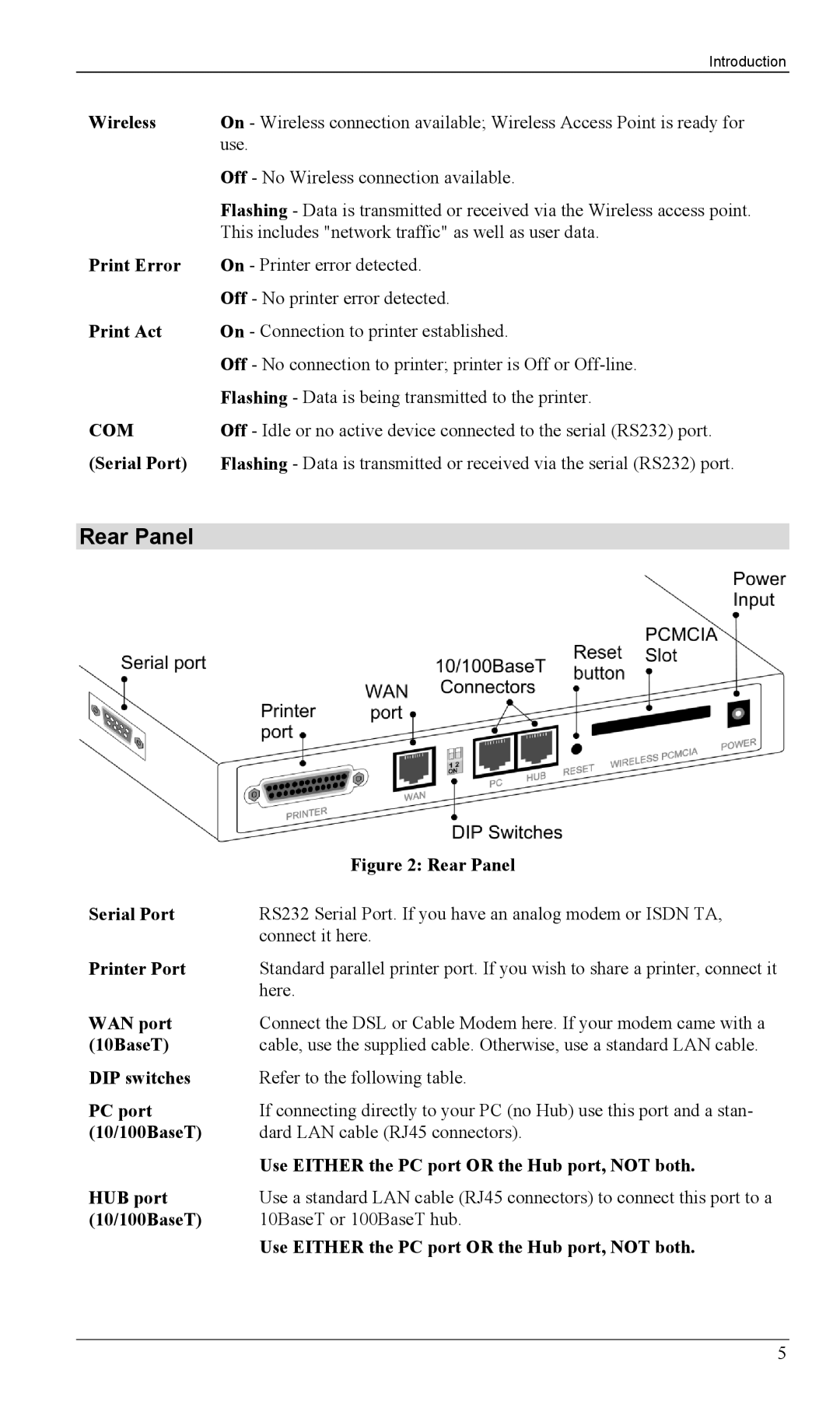 Milan Technology MIL-W1311, MIL-W0311 manual Rear Panel 