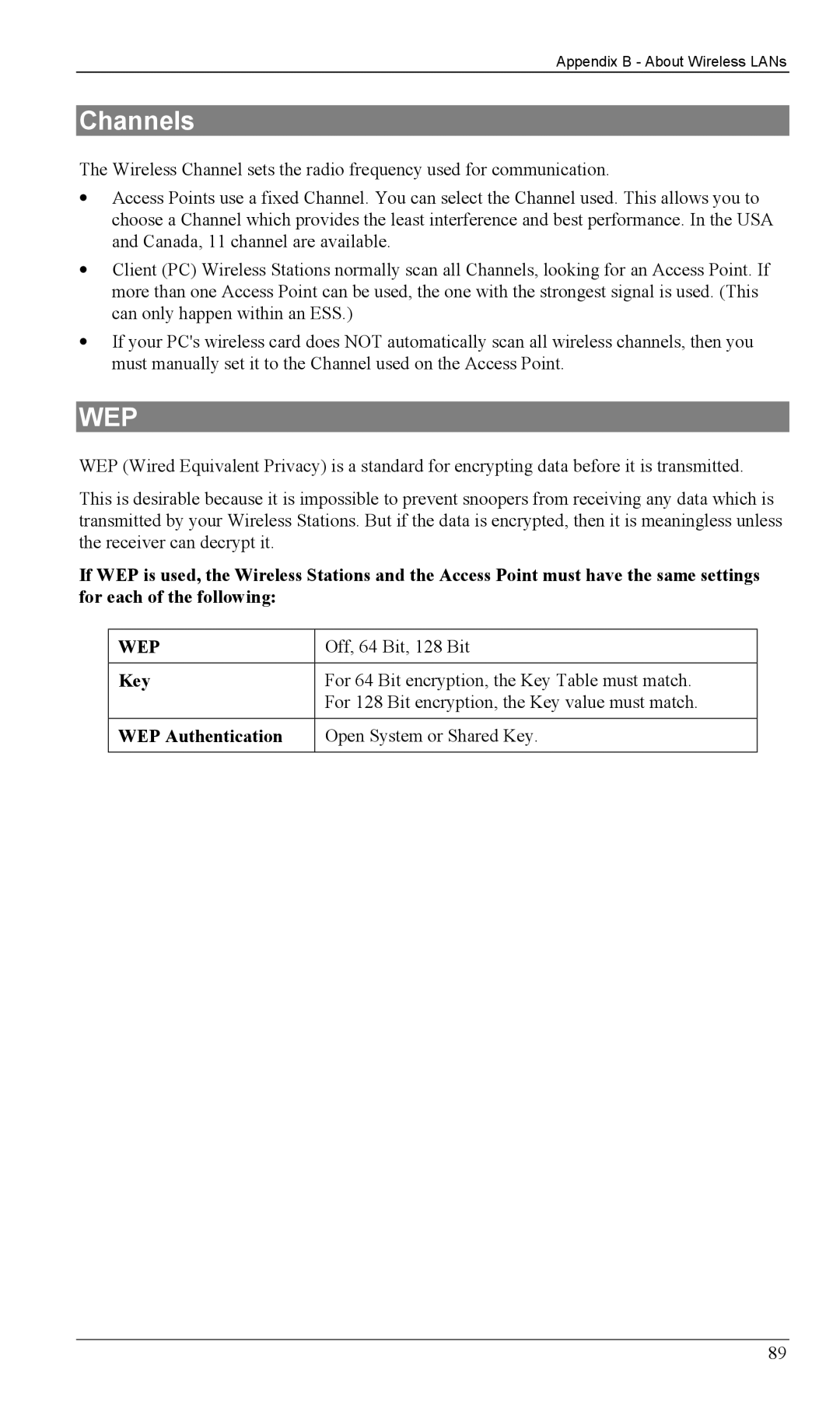 Milan Technology MIL-W1311, MIL-W0311 manual Channels, WEP Authentication 
