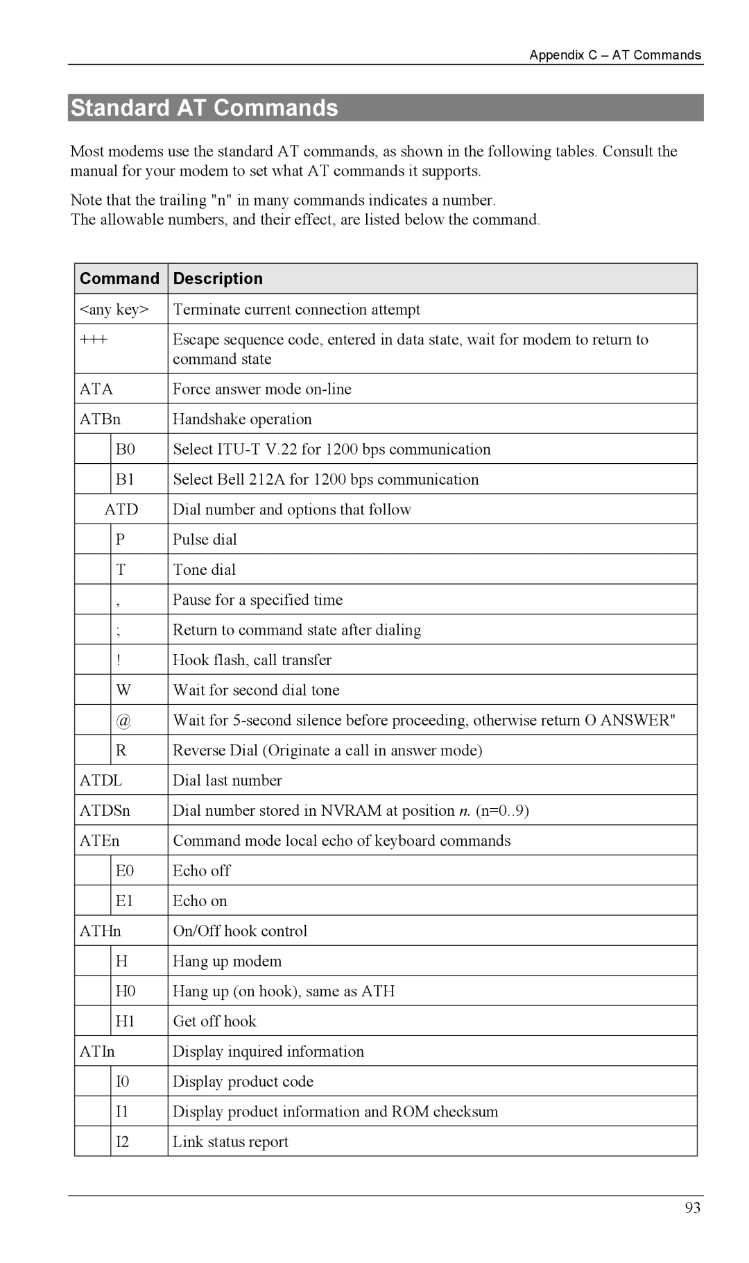 Milan Technology MIL-W1311, MIL-W0311 manual Standard AT Commands, Command Description 