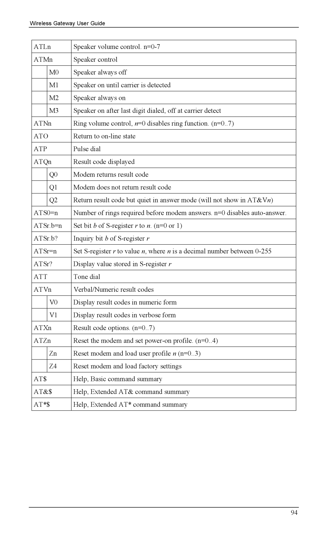 Milan Technology MIL-W0311, MIL-W1311 manual Ato 