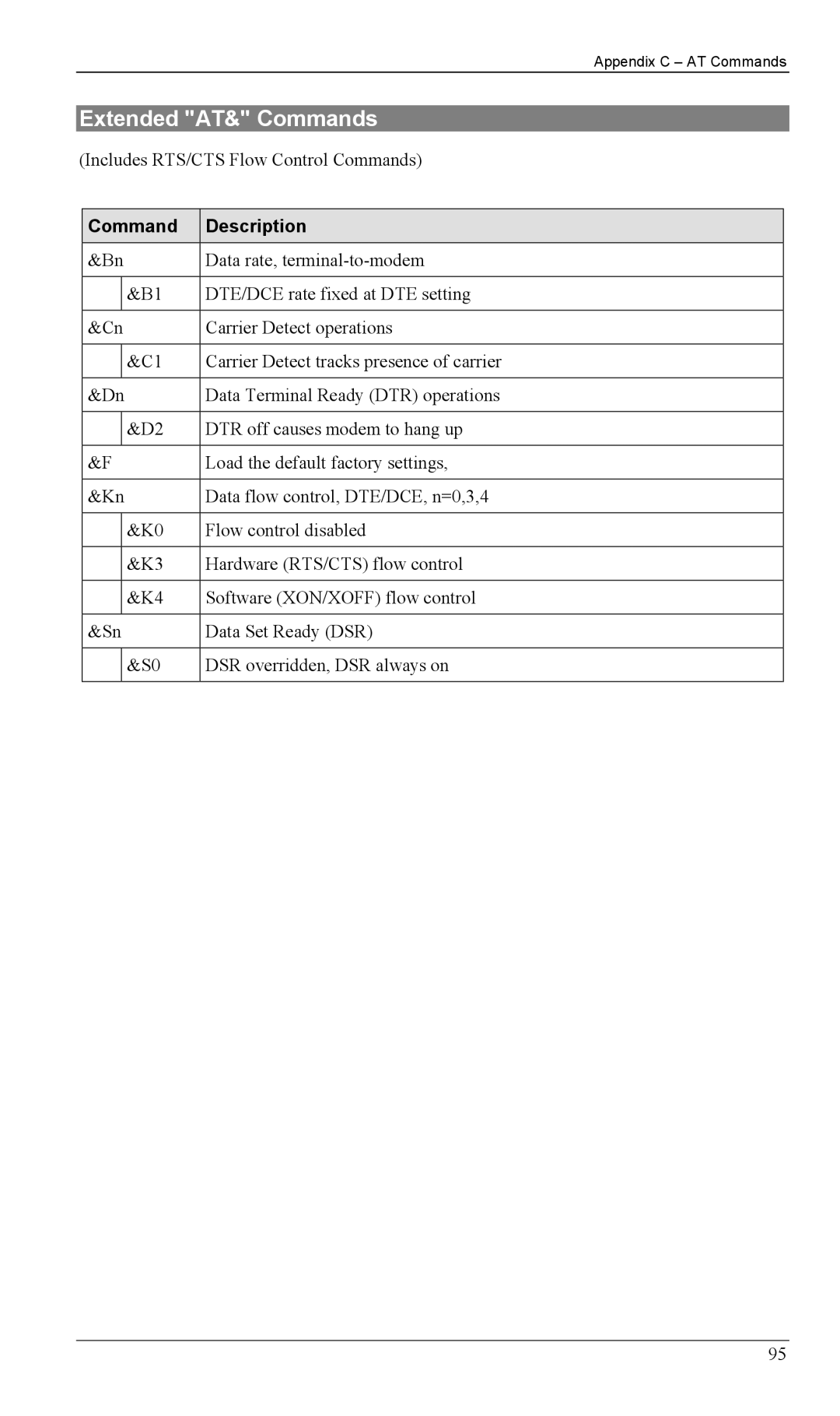 Milan Technology MIL-W1311, MIL-W0311 manual Extended AT& Commands 