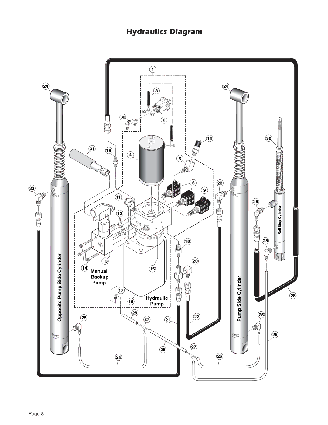 Millennium Enterprises A1 service manual Hydraulics Diagram 