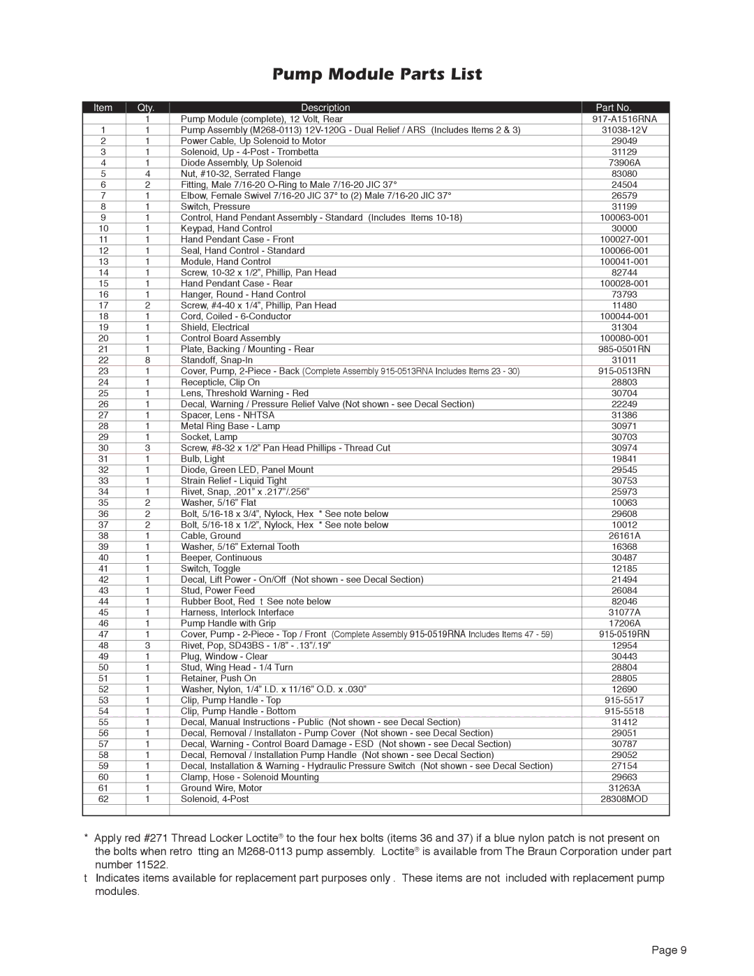 Millennium Enterprises A1 service manual Pump Module Parts List, Qty Description 