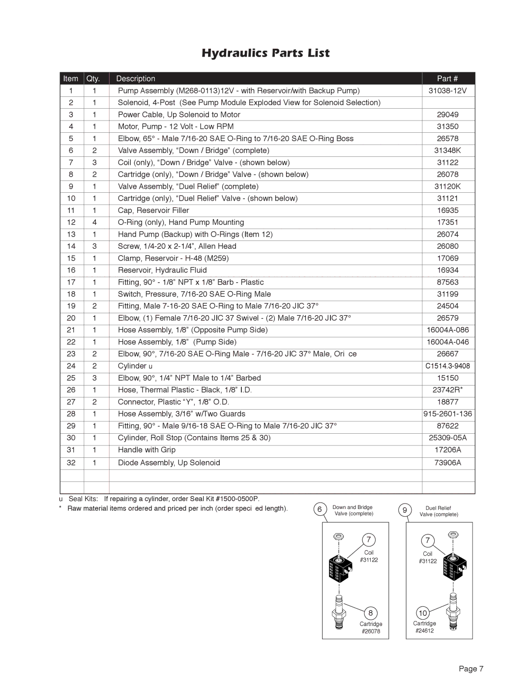 Millennium Enterprises A1 service manual Hydraulics Parts List, Qty Description 