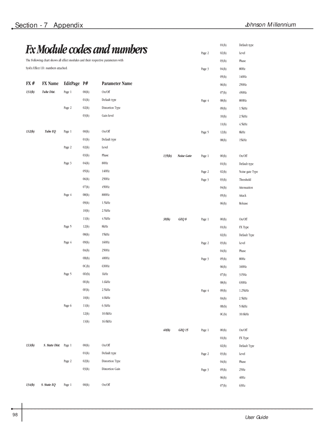 Millennium Enterprises Integrated Modeling Amplifier manual Fx Module codes and numbers 