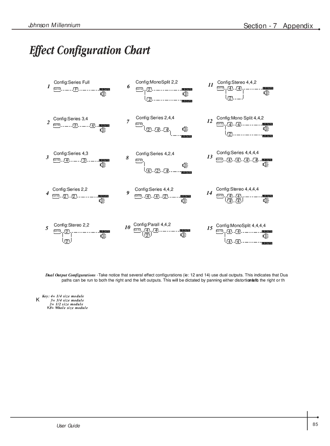 Millennium Enterprises Integrated Modeling Amplifier manual Effect Configuration Chart 