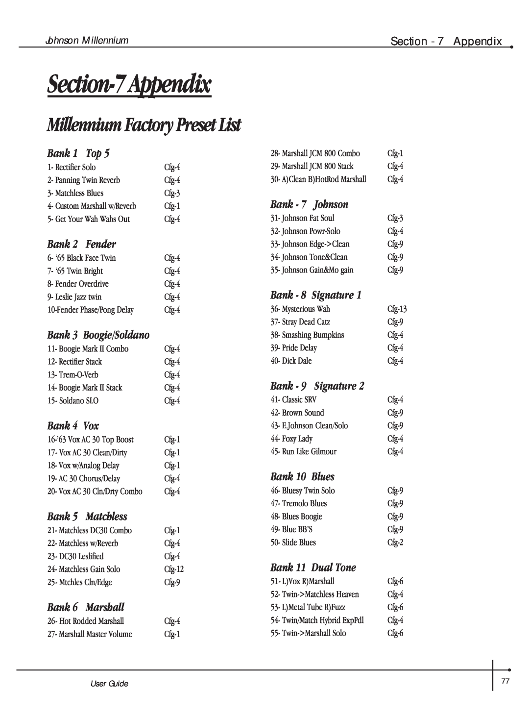Millennium Enterprises Integrated Modeling Amplifier Millennium Factory Preset List, Appendix, Bank 1 Top, Bank 2 Fender 