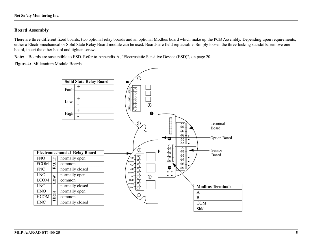 Millennium Enterprises MLP-A/AR Board Assembly, Solid State Relay Board, Electromechancial Relay Board, Modbus Terminals 