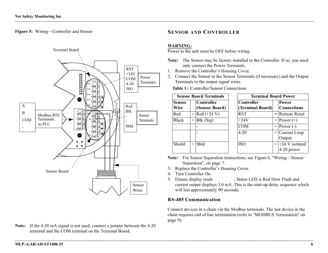 Millennium Enterprises AD-ST1400-25 RS-485 Communication, Sensor and Controller, Sensor Board Terminals Controller Wire 