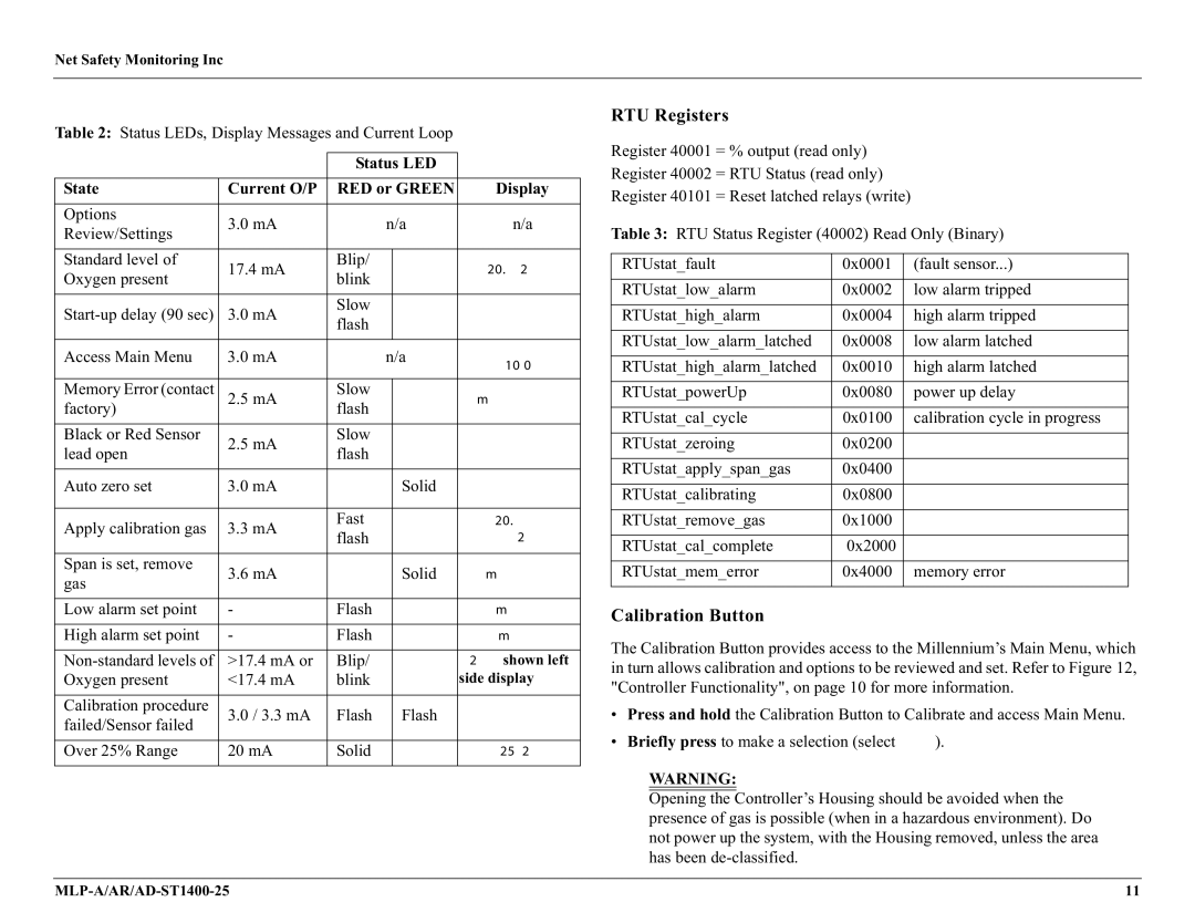 Millennium Enterprises MLP-A/AR, AD-ST1400-25 user manual RTU Registers, Calibration Button, Status LED State Current O/P 