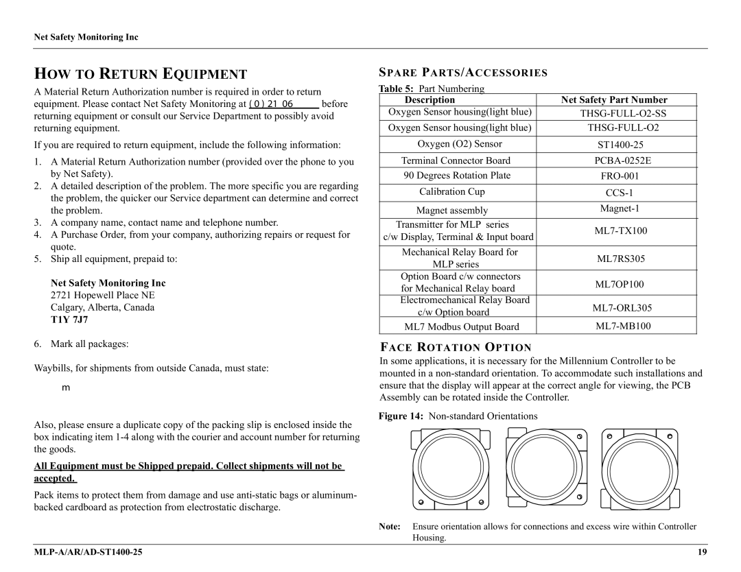 Millennium Enterprises MLP-A/AR T1Y 7J7, Spare PARTS/ACCESSORIES, Description Net Safety Part Number, Face Rotation Option 