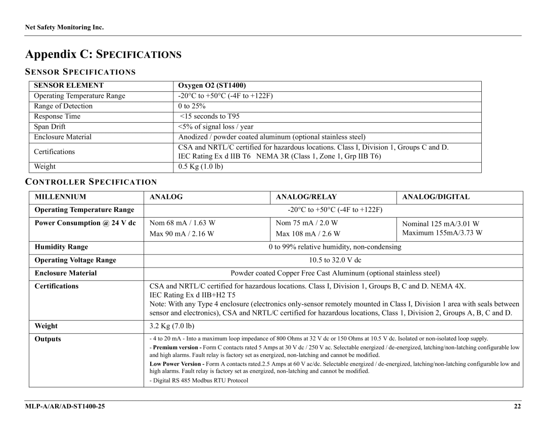 Millennium Enterprises AD-ST1400-25, MLP-A/AR user manual Sensor Specifications Sensor Element 