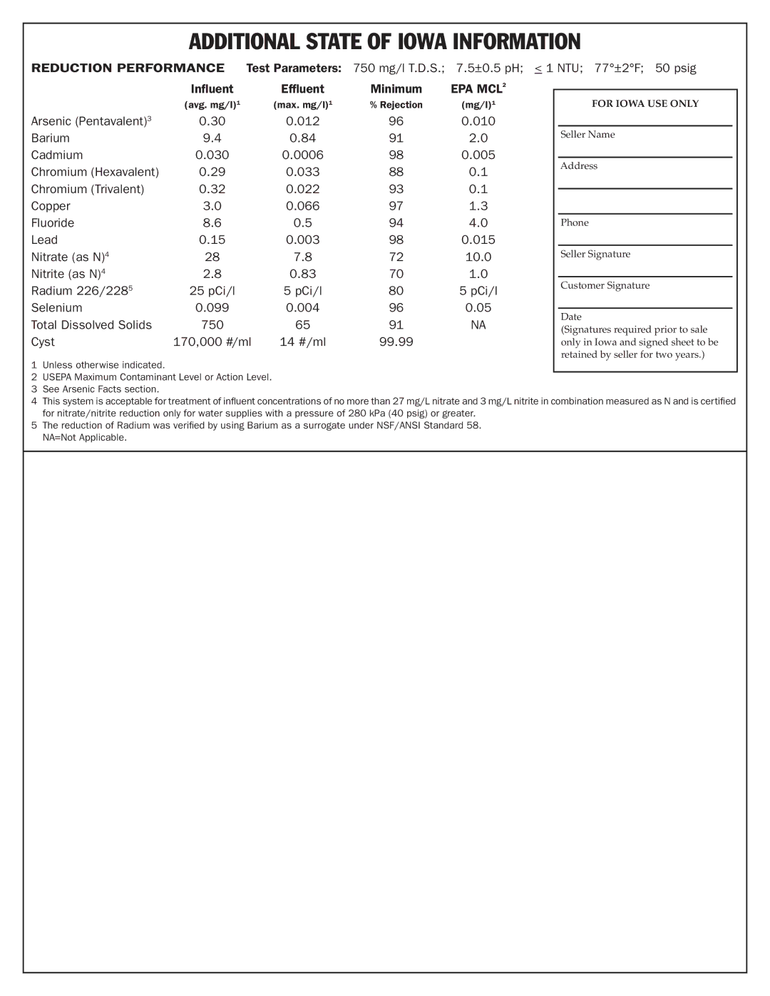 Millennium Enterprises MRO-35 manual Additional State of Iowa Information, Epa Mcl 