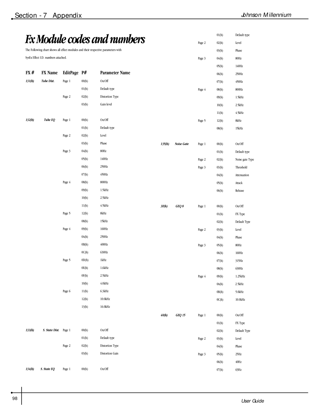 Millennium Enterprises Stereo150 manual Fx Module codes and numbers 