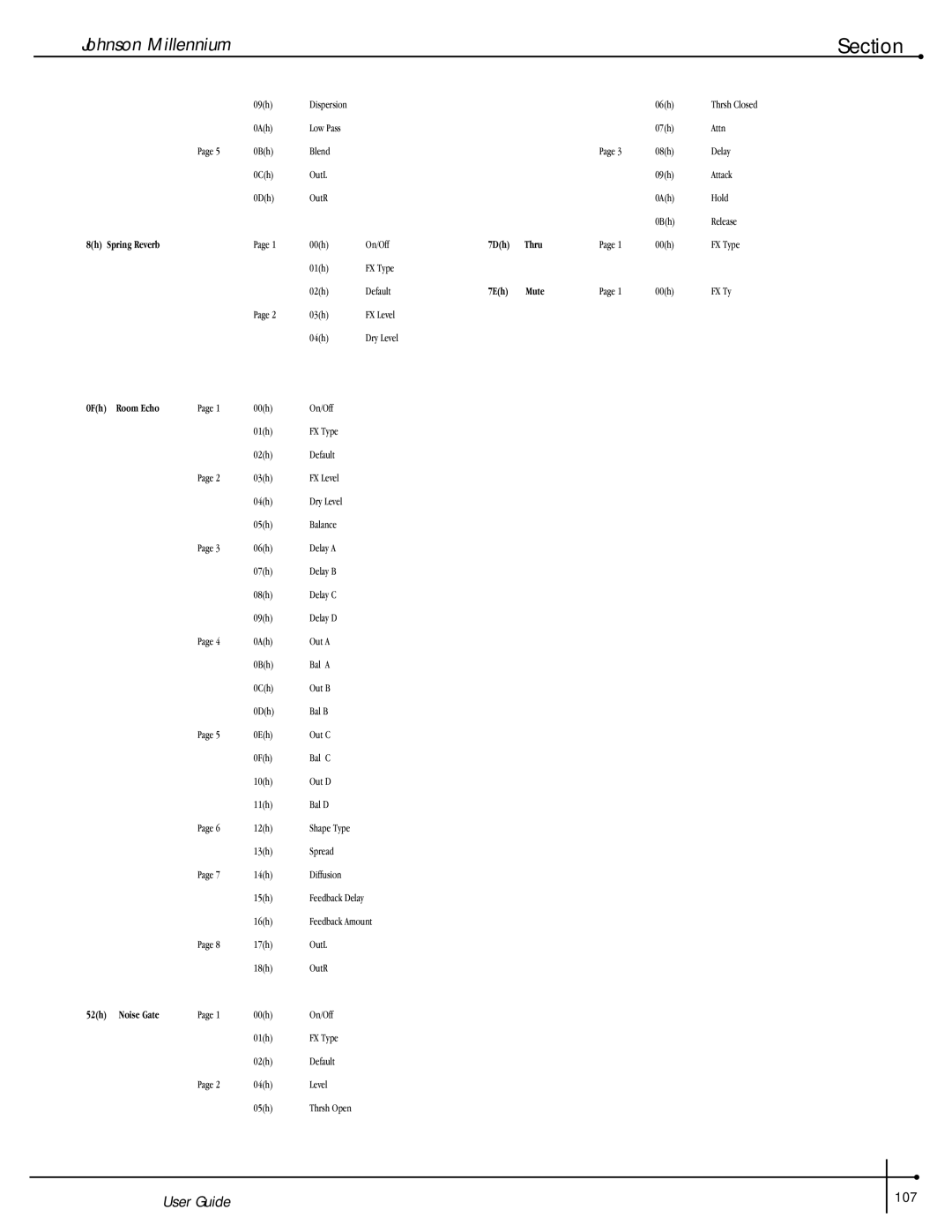 Millennium Enterprises Stereo150 manual Section 