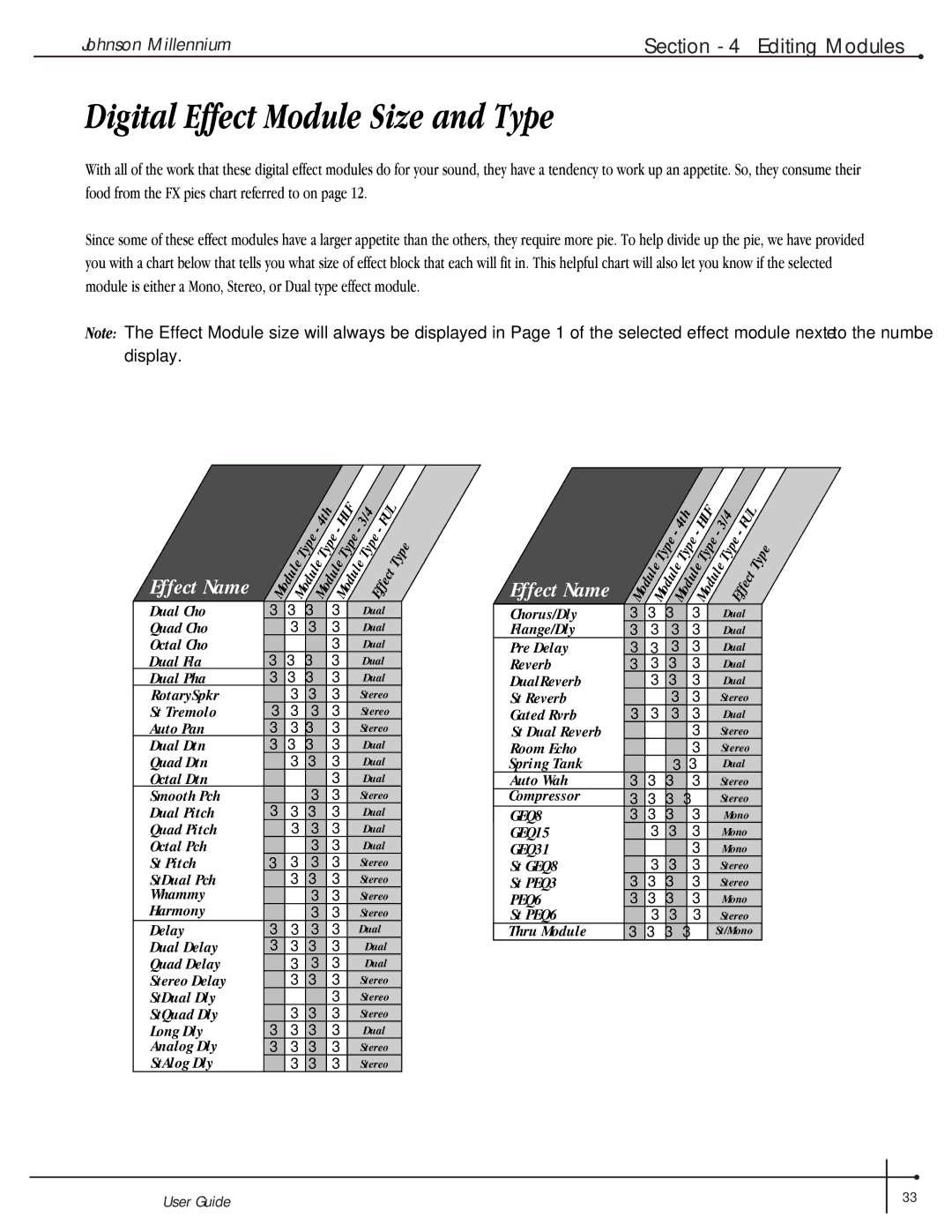 Millennium Enterprises Stereo150 manual Digital Effect Module Size and Type, Effect Name 