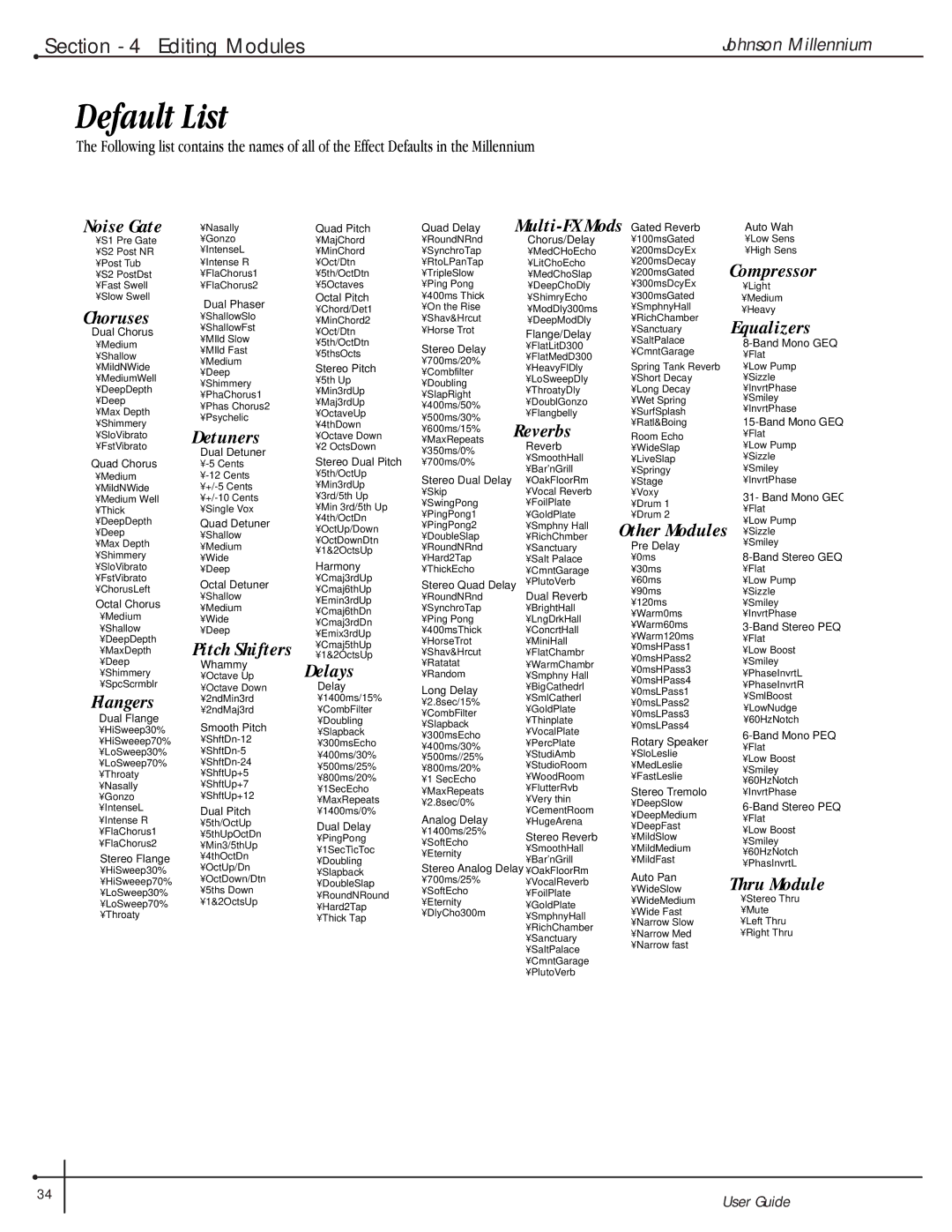 Millennium Enterprises Stereo150 manual Default List, Choruses 