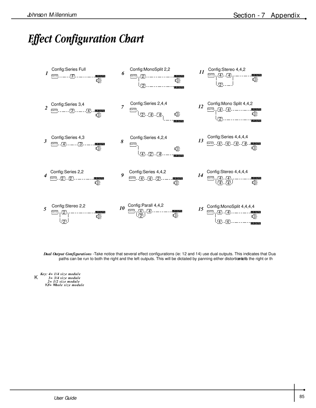 Millennium Enterprises Stereo150 Effect Configuration Chart, ConfigStereo 2,2 ConfigParall 4,4,2 ConfigMonoSplit 4,4,4,4 