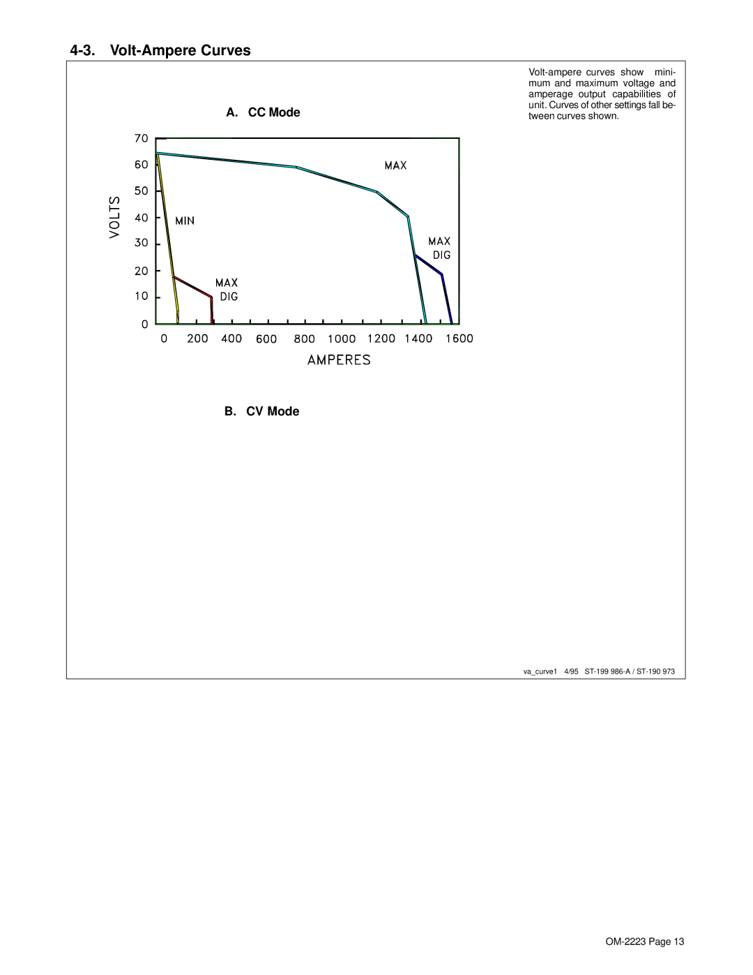 Miller Electric 1000, 1250 manual Volt-Ampere Curves, CC Mode CV Mode 