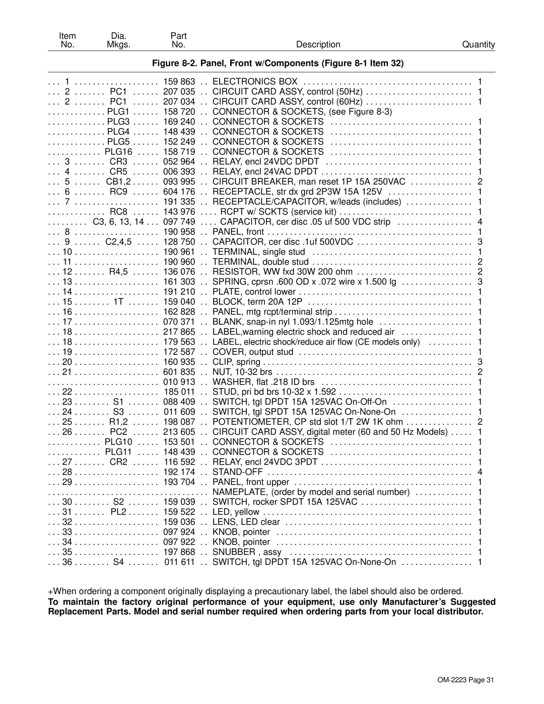 Miller Electric 1000, 1250 manual PC1 207 