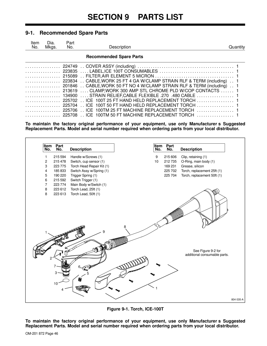 Miller Electric ICE-100TM, 1251 manual Parts List, Recommended Spare Parts, 215 606 Clip, retaining 