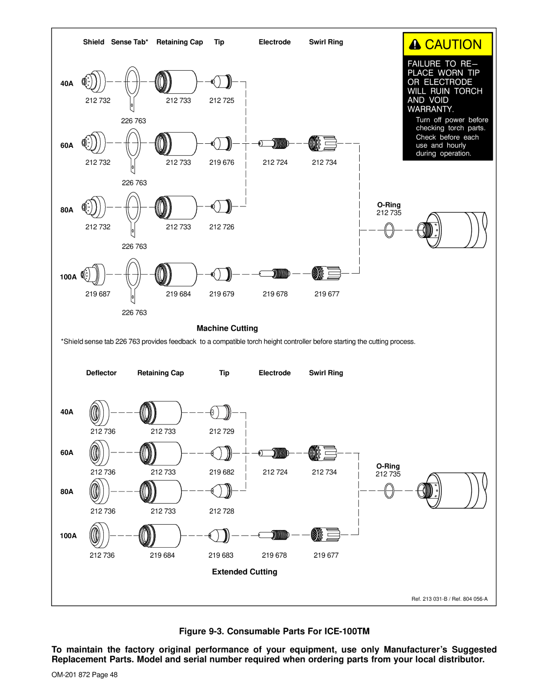 Miller Electric ICE-100T, 1251 manual Shield Sense Tab* Retaining Cap Tip Electrode, 80A Ring, Deflector Retaining Cap Tip 