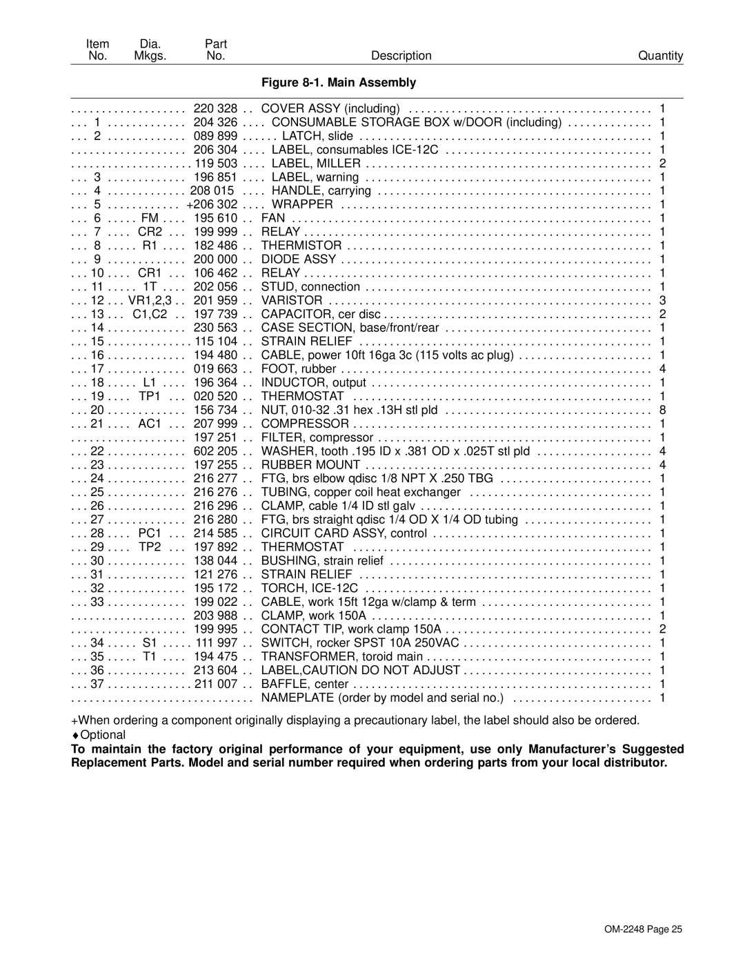 Miller Electric ICE-12C, 125C manual Dia Part 