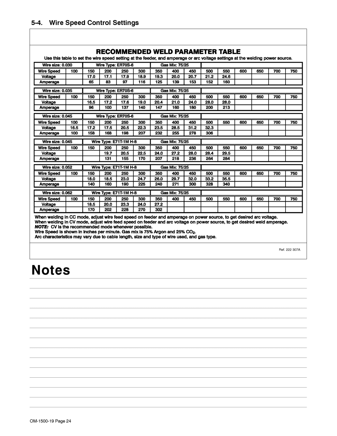 Miller Electric 12VS manual Wire Speed Control Settings 