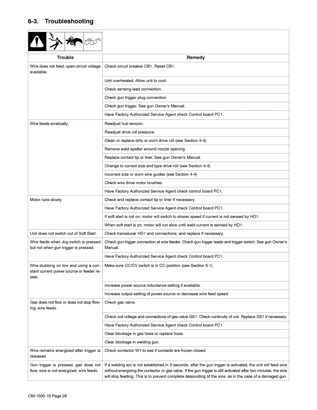 Miller Electric 12VS manual Troubleshooting 