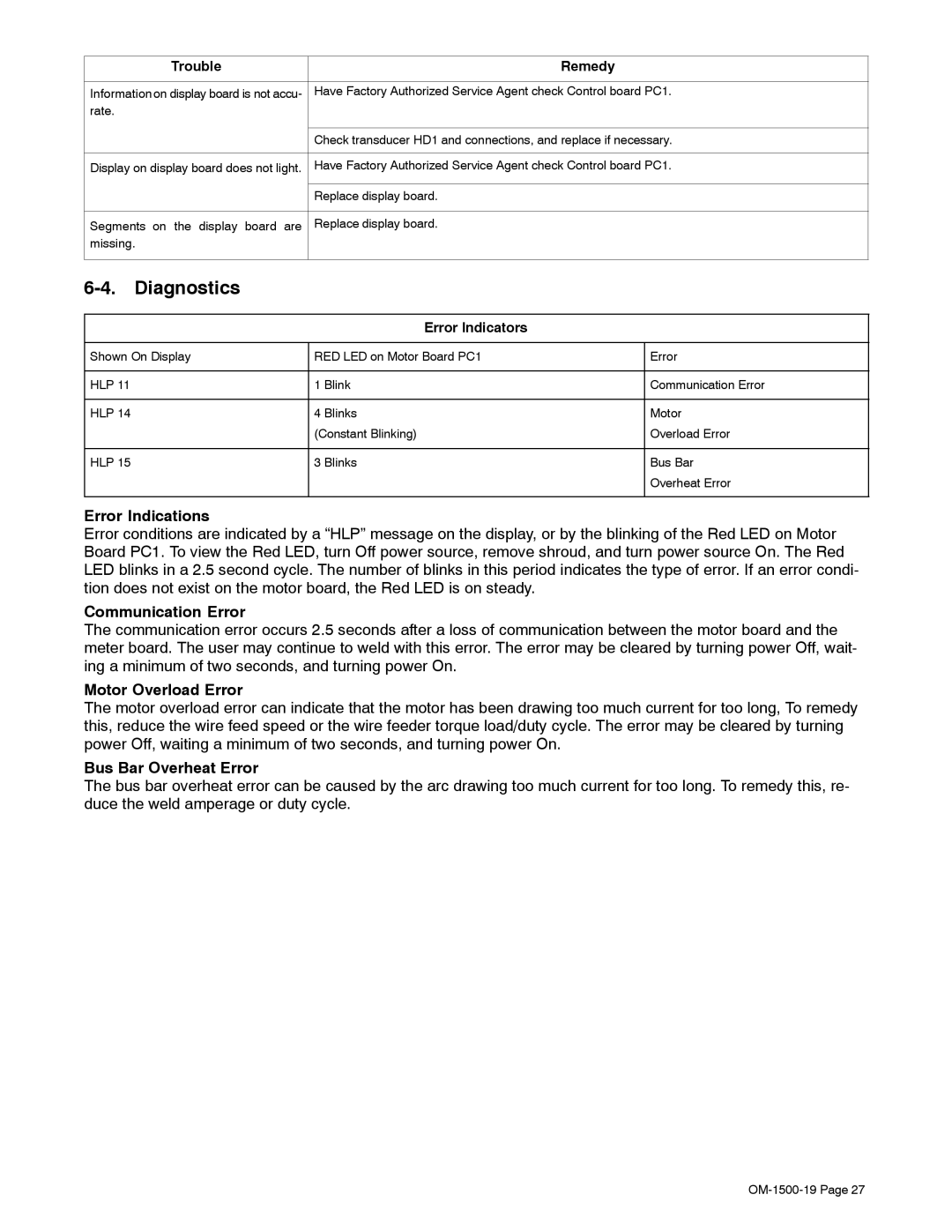 Miller Electric 12VS Diagnostics, Error Indications, Communication Error, Motor Overload Error, Bus Bar Overheat Error 