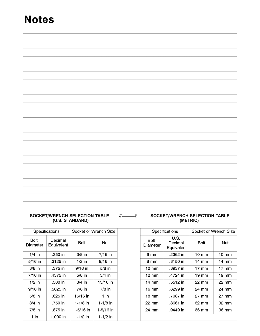 Miller Electric 12VS manual SOCKET/WRENCH Selection Table Standard Metric 