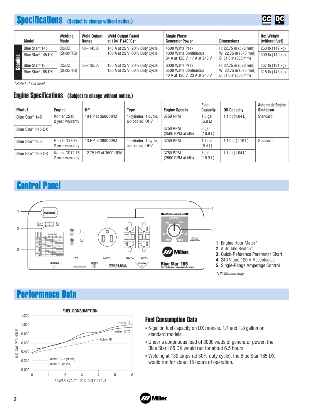 Miller Electric 145 DX manual Control Panel, Performance Data, Fuel Consumption Data, Cc/Dc 