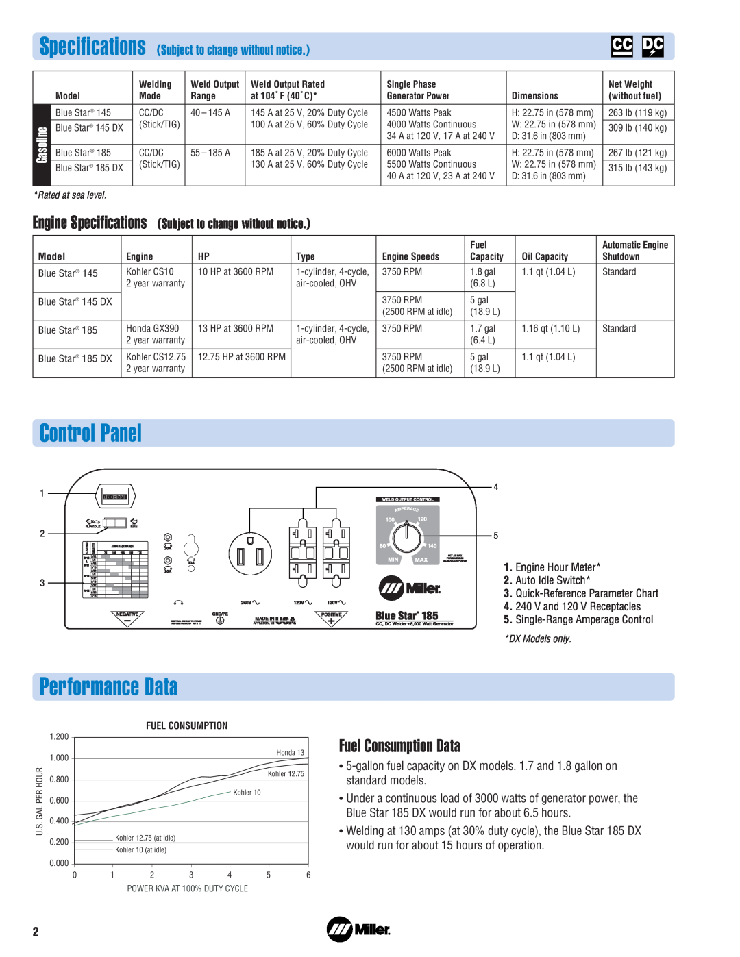 Miller Electric 145 DX manual Control Panel, Performance Data, Fuel Consumption Data 