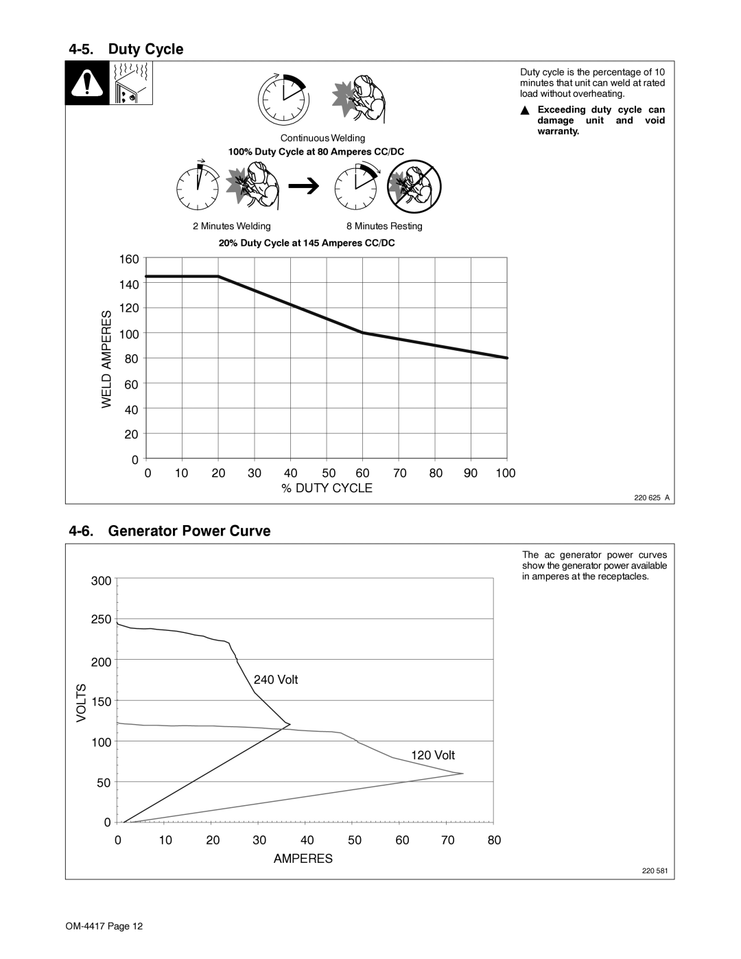 Miller Electric 145 DX manual Generator Power Curve, 100% Duty Cycle at 80 Amperes CC/DC 