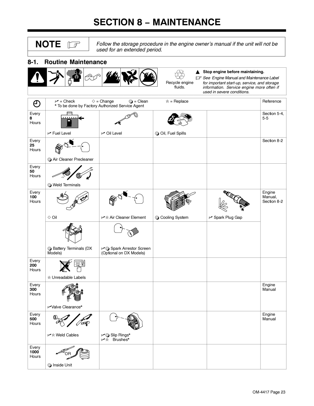 Miller Electric 145 DX manual Routine Maintenance 