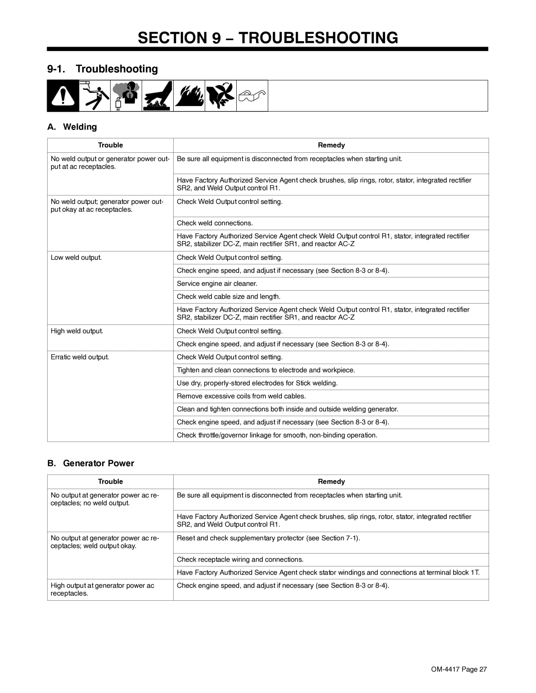 Miller Electric 145 DX manual Troubleshooting, Welding, Generator Power, Trouble Remedy 