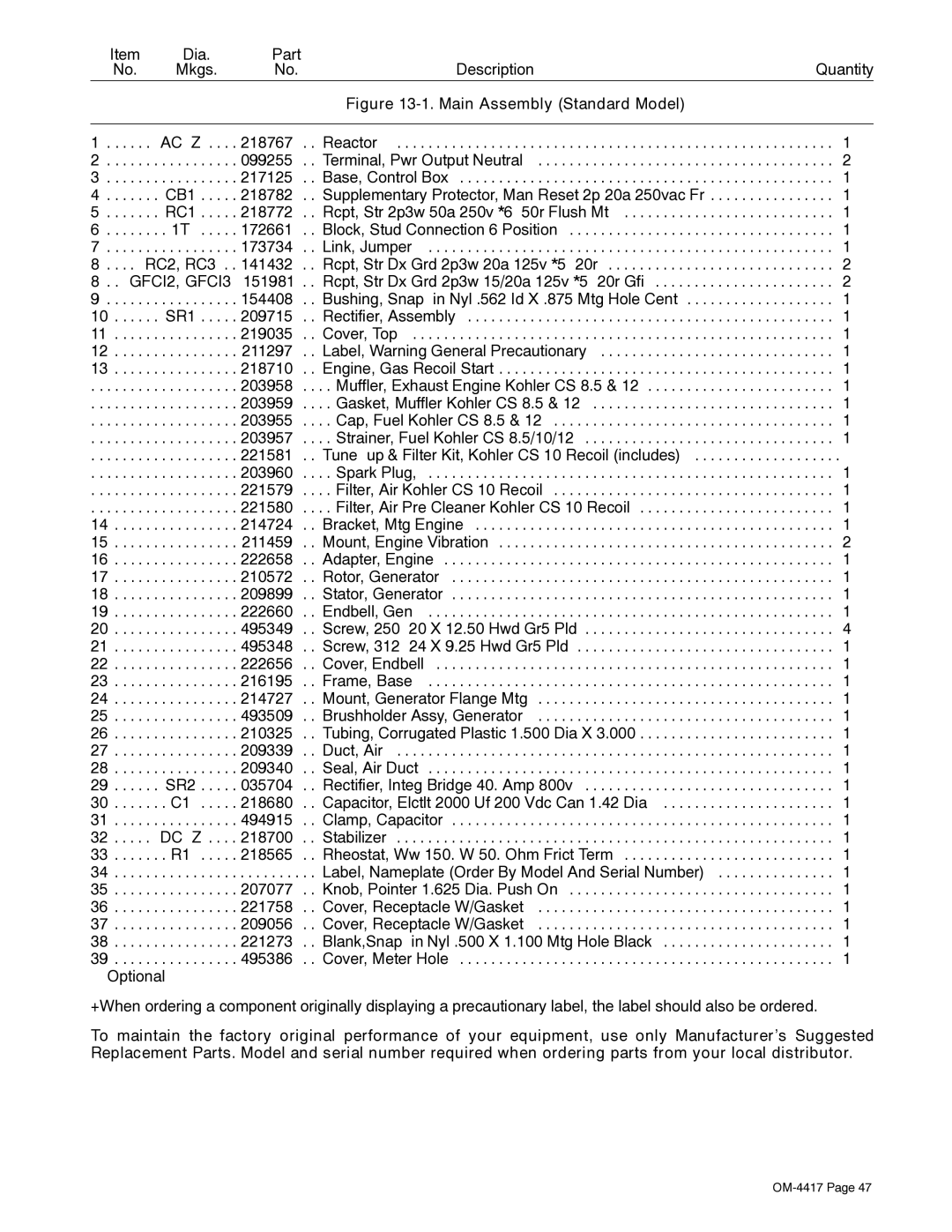 Miller Electric 145 DX manual Dia Part Description Quantity Mkgs 