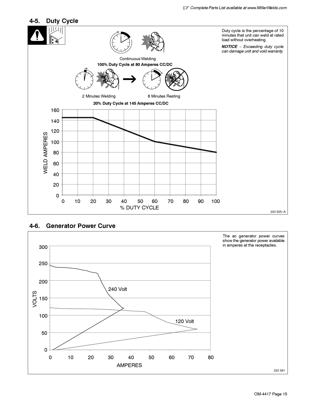 Miller Electric Blue Star 145 manual Generator Power Curve, 100% Duty Cycle at 80 Amperes CC/DC, Minutes Welding 