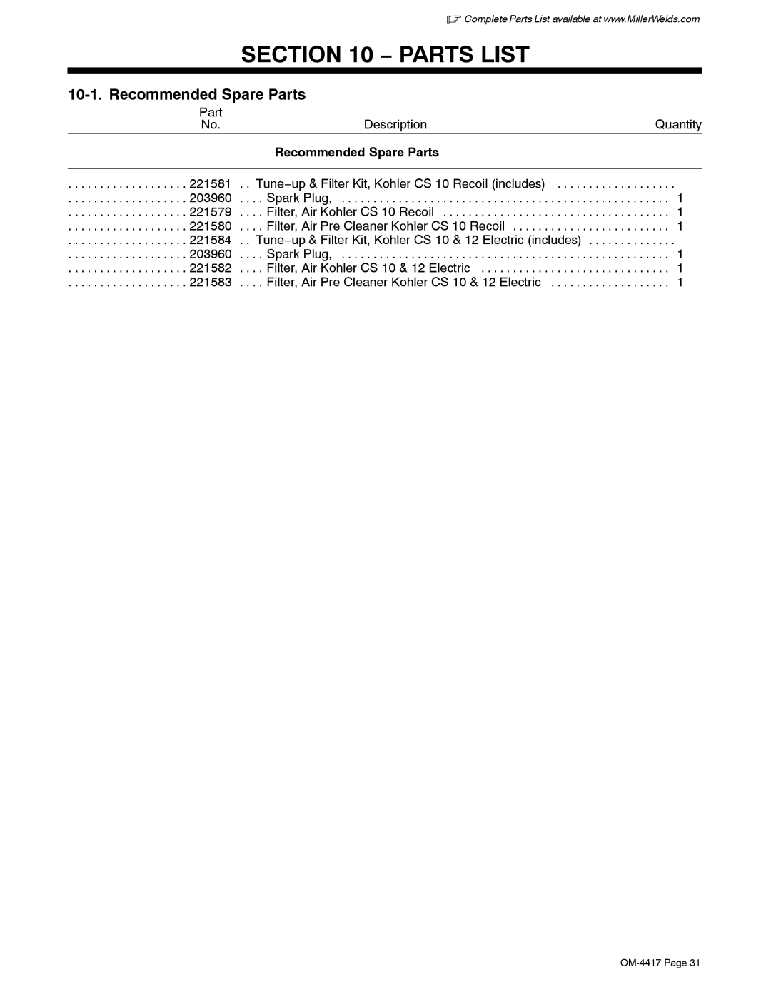 Miller Electric Blue Star 145, 145 DXR, 145 manual Parts List, Recommended Spare Parts 