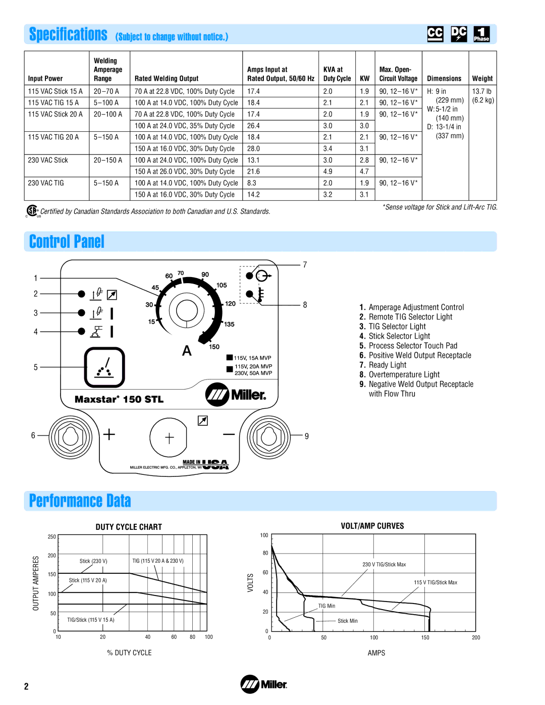 Miller Electric 150 STL manual Control Panel, Performance Data 